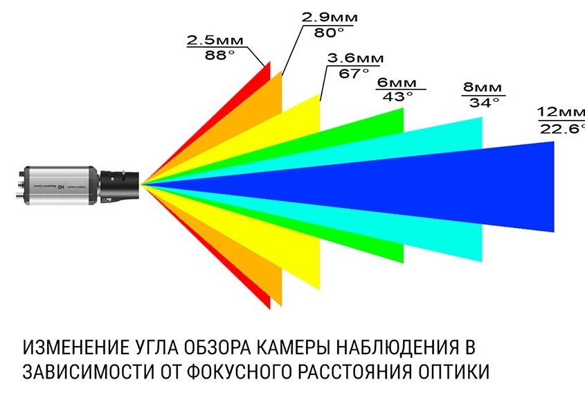 Настройка расфокуса Услуги по обслуживанию системы видеонаблюдения. АйТи Инженер.
